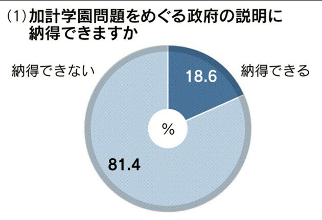小池都知事と川井都議会議長の握手拒否事件、TBSひるおびの虚偽・捏造だった