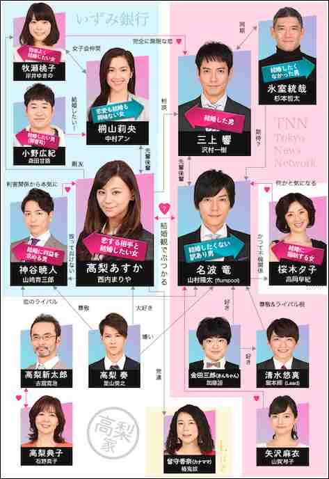 「西内まりやは女優じゃない」2017年上半期