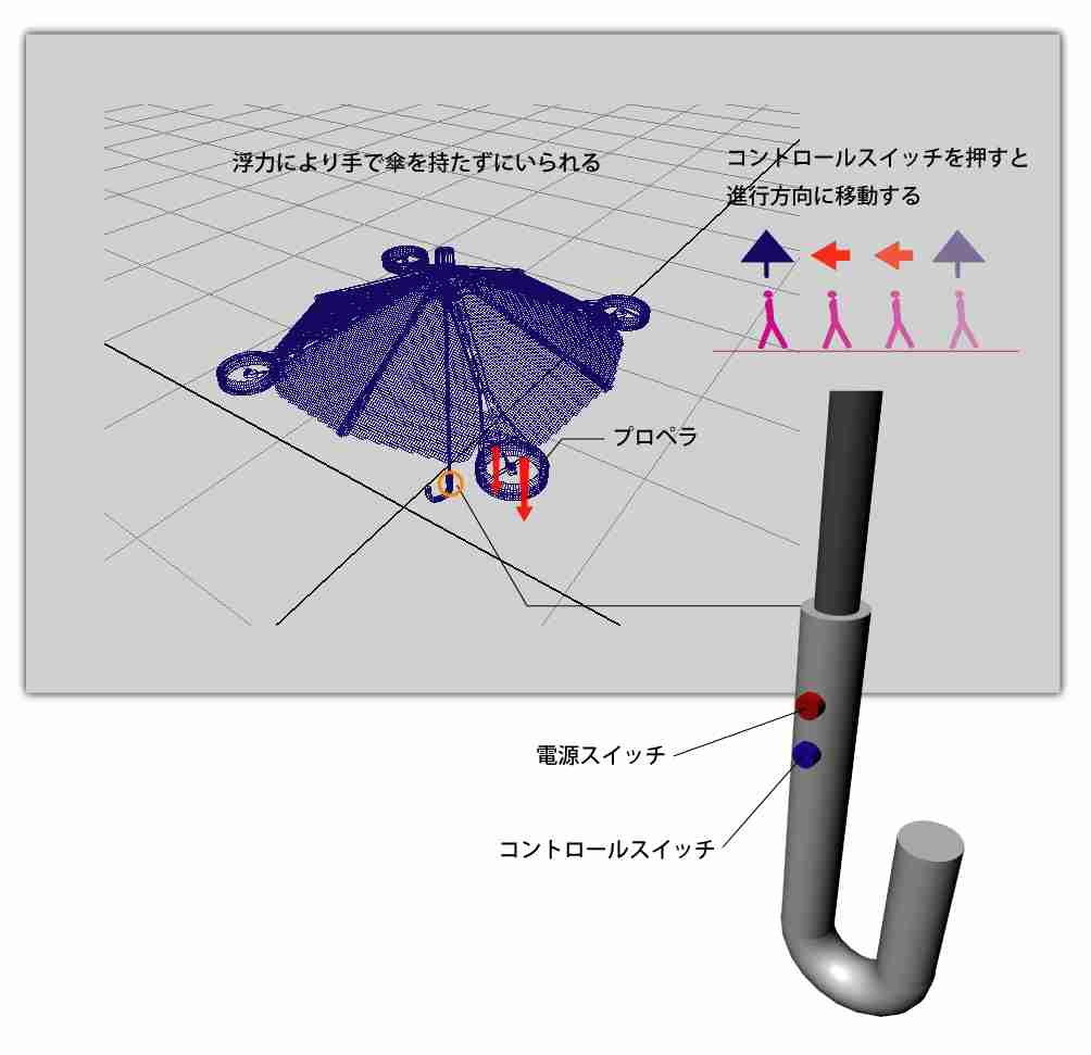 早く発明してほしいもの！