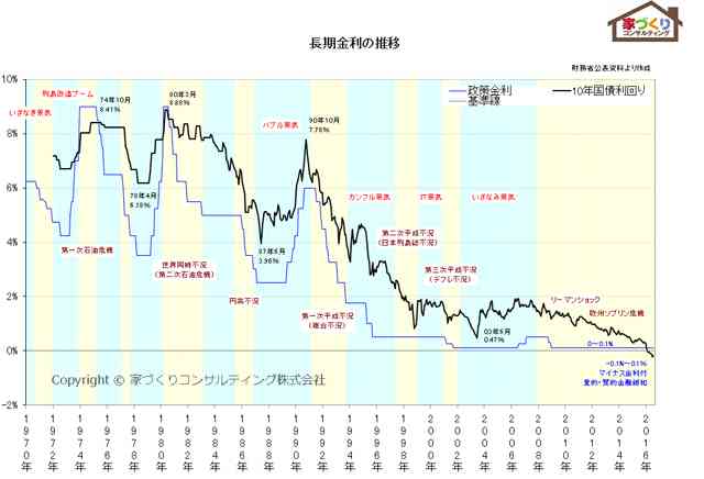 昭和の遺物「35年ローン」がサラリーマンを破滅に追い込む