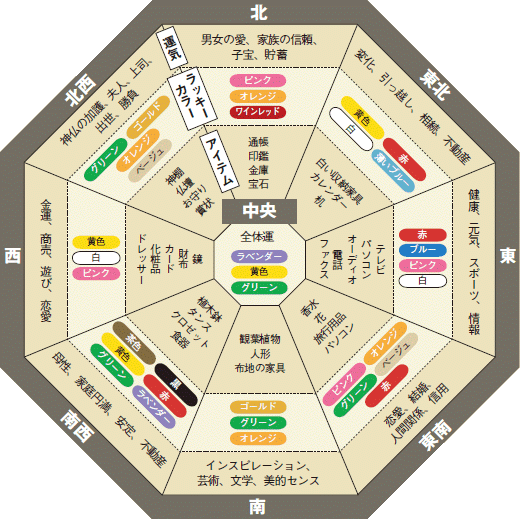 風水って信じますか？