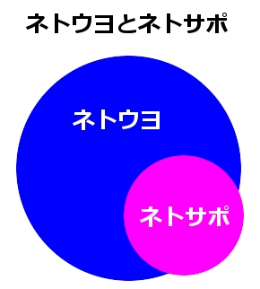 あの池上彰氏も怖がる「ネトウヨ」「ネトサポ」って一体何者！？【コラム第9回】 – ゆるねとにゅーす