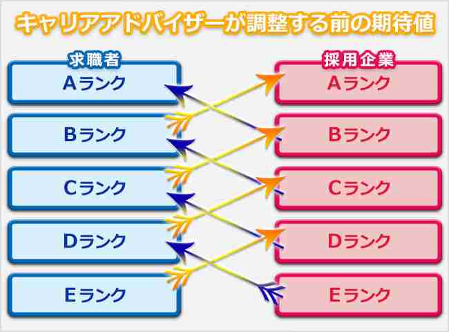 転職活動長期化パート34