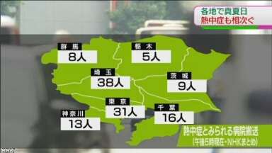 “熱中症”１２０人搬送１人重体｜NHK 首都圏のニュース
