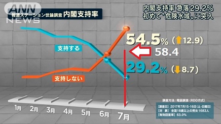 【蓮舫氏「二重国籍」会見】資料公開遅れは「子供が未成年だったから」と説明