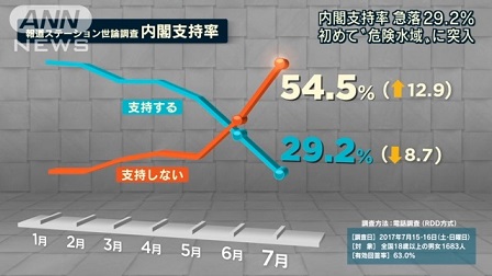 【蓮舫氏「二重国籍」会見】資料公開遅れは「子供が未成年だったから」と説明