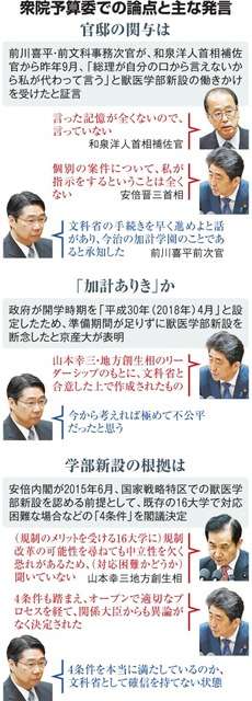 加計疑惑、証拠なき否定　政府側「首相の指示なし」：朝日新聞デジタル