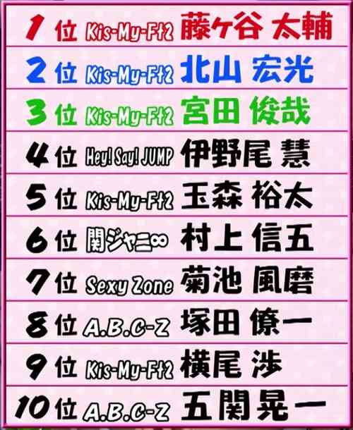 10代女子が思う「ルックスがイマイチなジャニーズ」