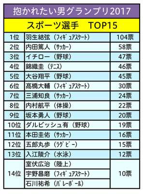 <抱かれたくない男2017>ついに出川が陥落! 社会を騒がした男が続々ランクイン