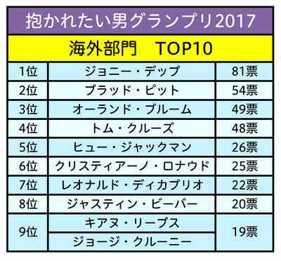 <抱かれたくない男2017>ついに出川が陥落! 社会を騒がした男が続々ランクイン