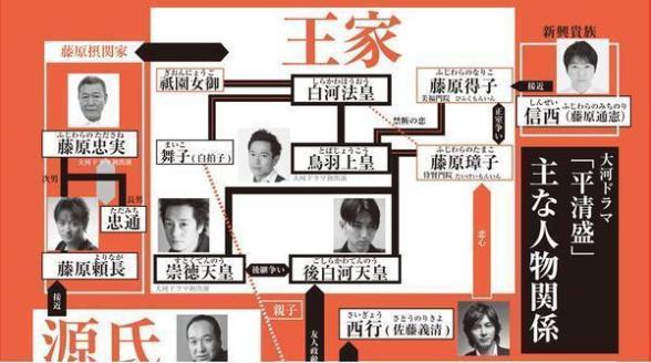 【面白い】大河ドラマ・絶賛したり苦言したり【飽きた】