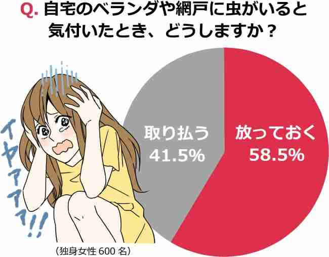 虫が苦手な人