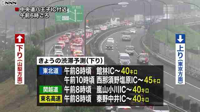 各交通機関の下りが混雑のピーク 西那須塩原ICでは45キロの渋滞予測も