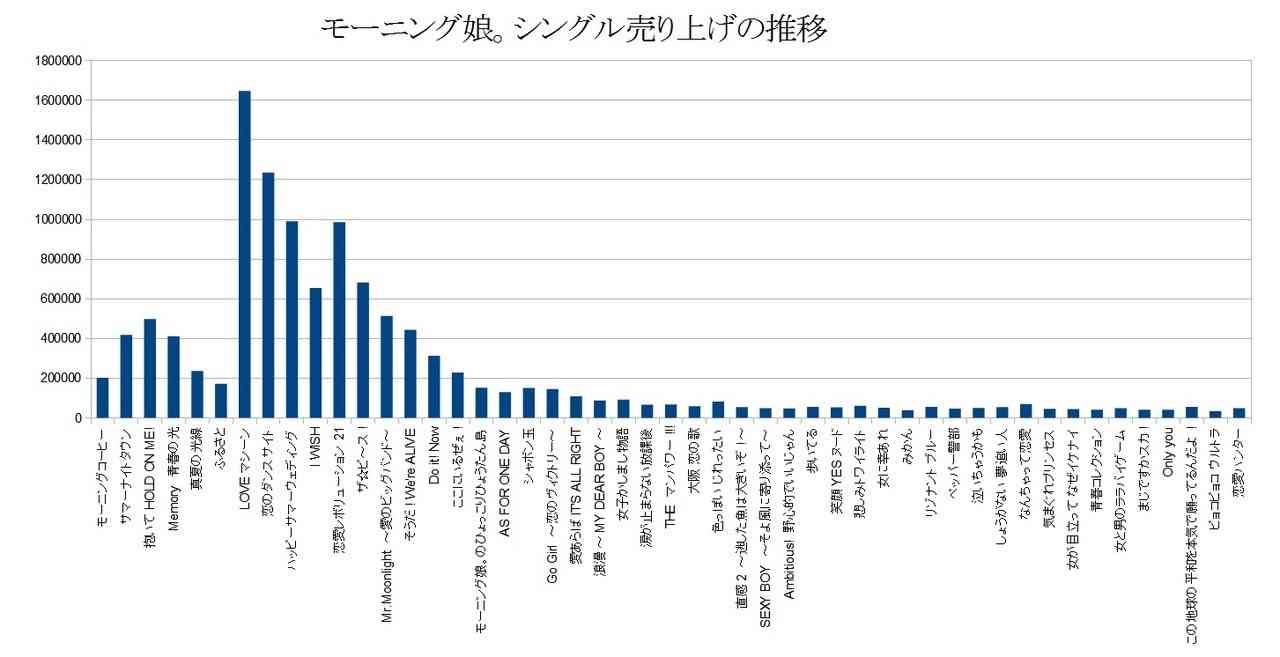 幸せな気持ちになれるハロプロの画像