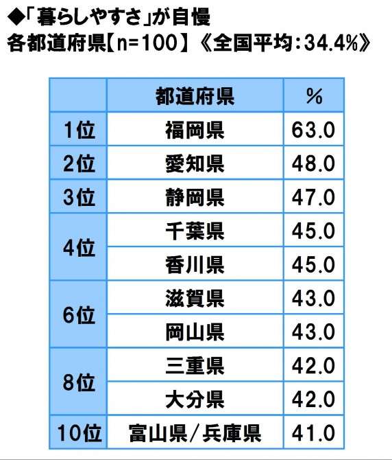 静岡県民さん語ろうよ☆