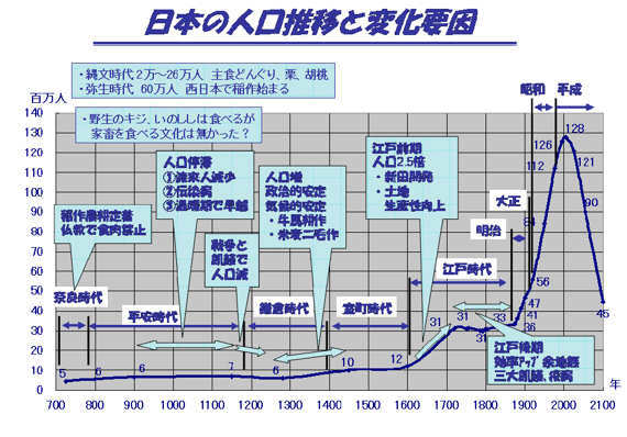 日本の「無子高齢化」は、政府が非常事態宣言を出すべき深刻度