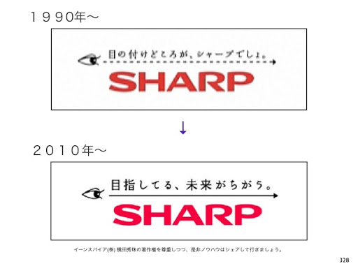 意味が分からない企業戦略