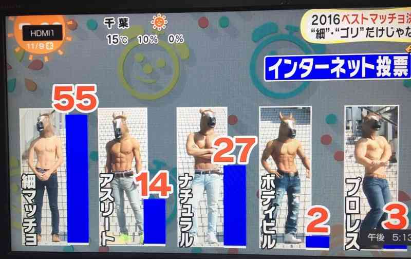 なぜ日本の女性は筋肉が苦手なの？