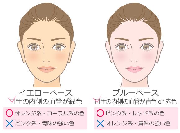 アジアンビューティーを目指す人が集まるトピ