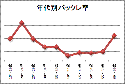 仕事orバイトをバックレた方