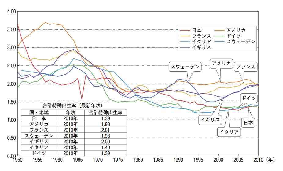 ４、世界で少子化対策に成功した実例集 〜スウェーデン〜 - 海老沢由紀