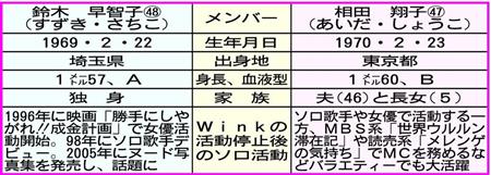 Wink 22年ぶり再始動へ!シングル発売にコンサート活動も計画