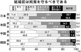 子供に対して性教育はしてますか？