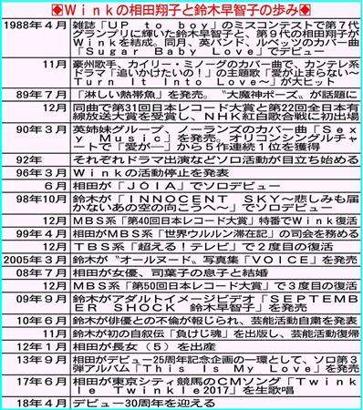 Wink 22年ぶり再始動へ!シングル発売にコンサート活動も計画