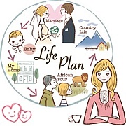 小さい頃に描いていた人生設計