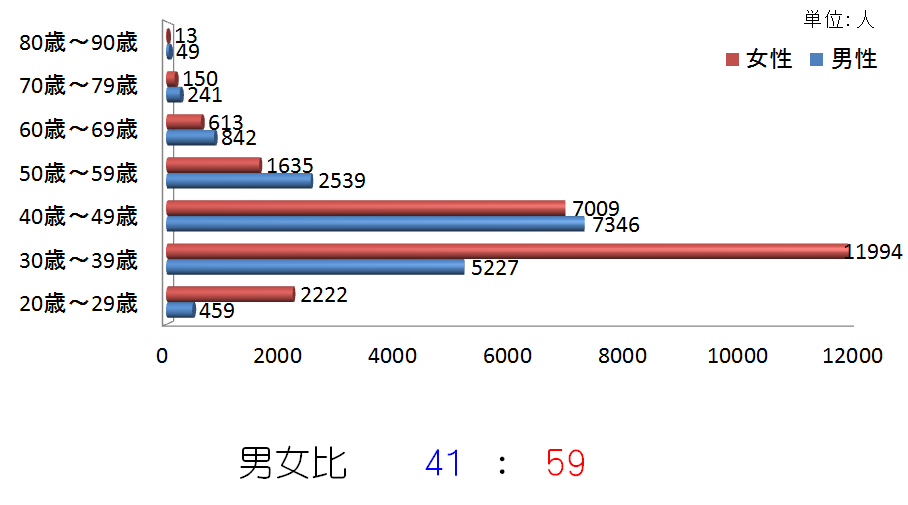 男には「結婚するメリット」は全くないのか?「まるで罰ゲーム」に「なぜ妻に逃げられない前提なんだ?」と疑問も