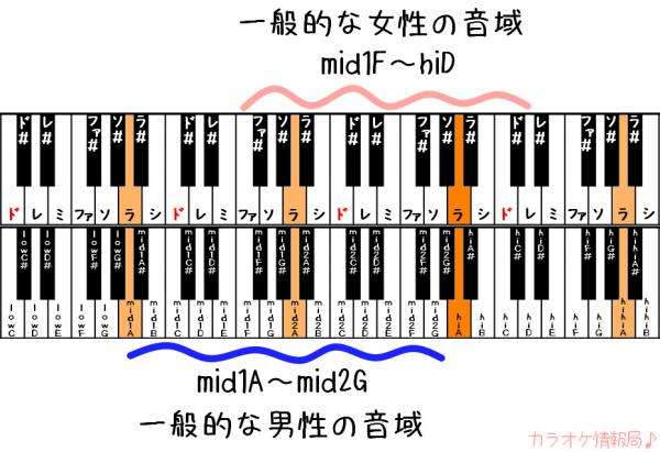 地声低い人〜