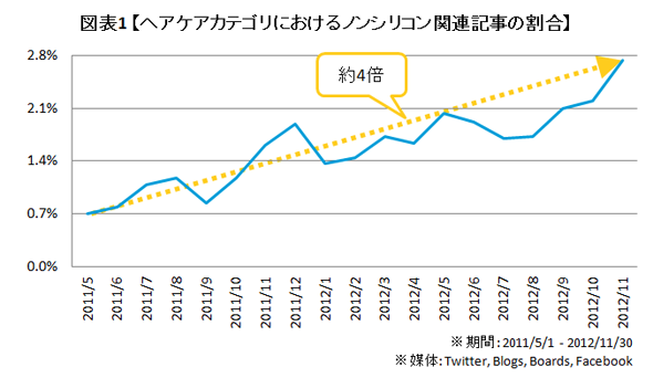 ノンシリコンシャンプーは無意味だった。薄毛問題を研究する大阪大学教授が断言 