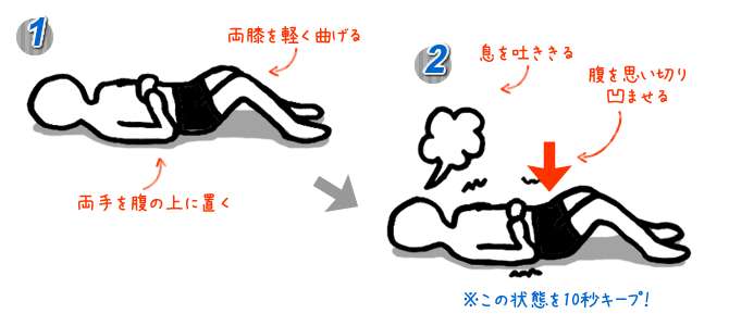 反り腰の方