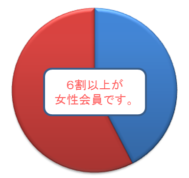 【9月】婚活総合トピ