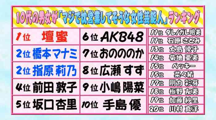 枕営業をしてそうな女性芸能人ランキング　カンニング竹山も実態を激白