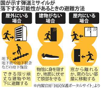 Jアラート「避難せず」97％…先月のミサイル通過　札幌近郊住民に調査 