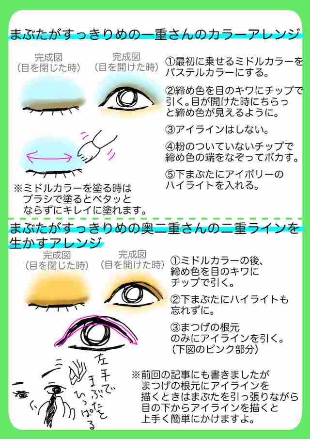 奥二重のアイメイク