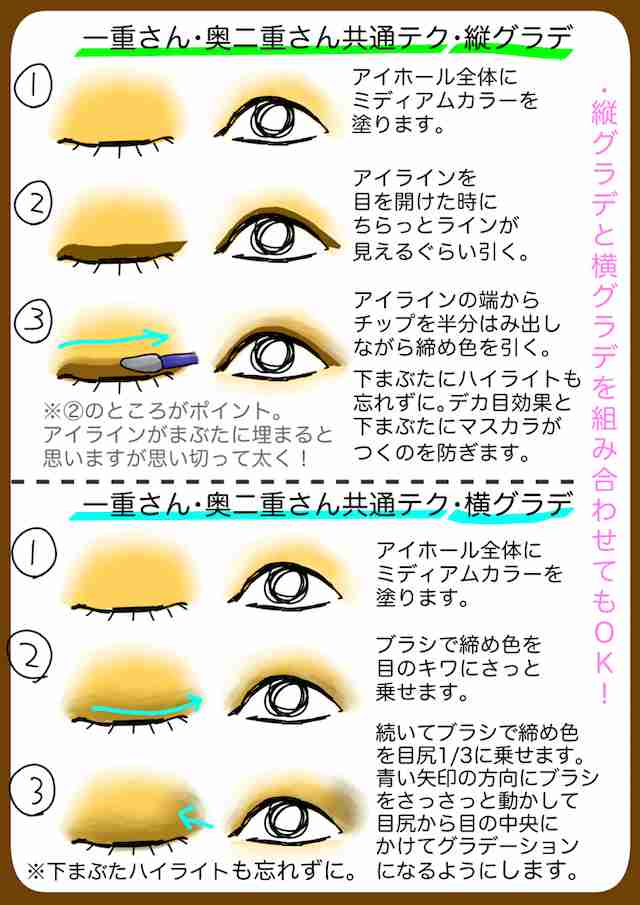 奥二重のアイメイク