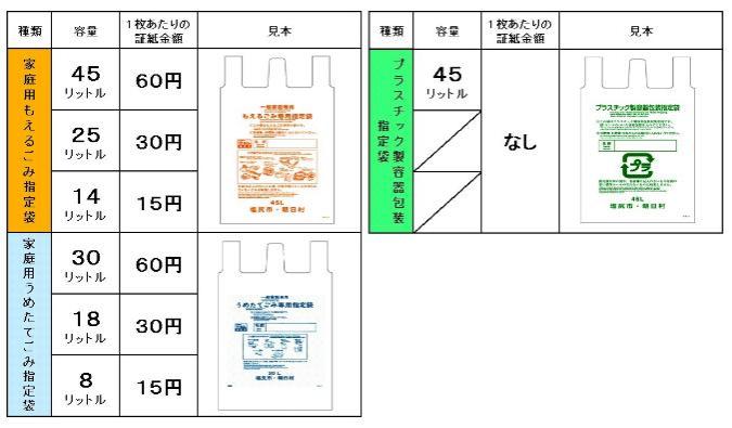 ゴミ袋 有料？無料？