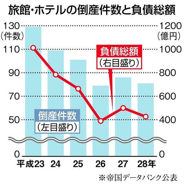 ここにも忍び寄る中国資本！　知らぬ間に中国人オーナーに入れ替わり　老舗旅館やホテルが“草刈り場”に（1/4ページ） - 産経ニュース
