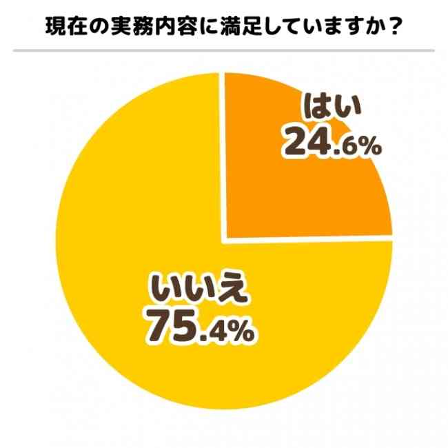 介護福祉士の9割が「不満」…資格を取っても「勤務先のカーストは下のまま」「ヘルパー2級のときと仕事が変わらない」 