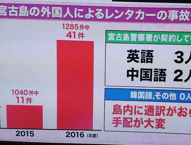 「中国・韓国人にレンタカー貸さないで」警察官の要請で物議･･･沖縄・宮古島