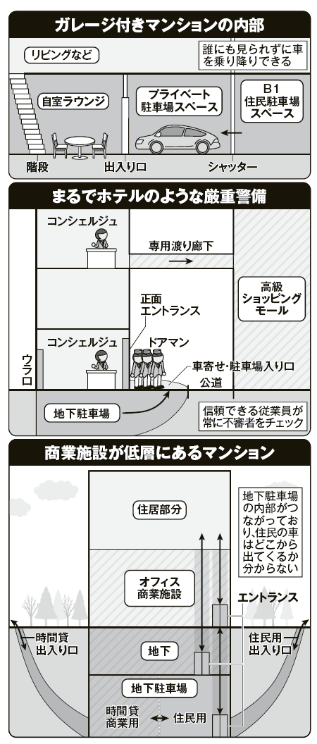 家賃100万円超「有名芸能人が住むマンション」 立地やセキュリティなど、何が違う?