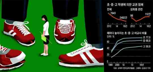 韓国「学生からセクハラをうける女教師、2011年から倍増」→「棒で殴ってやればすぐに更生する」 : まさ吉の反応日報