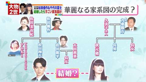 松田翔太　交際3年ついに！恋人・秋元梢へ決意のプロポーズ