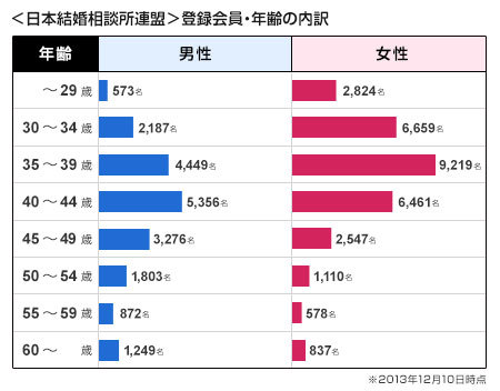 【9月】婚活総合トピ