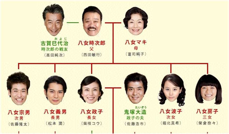 いろんな芸能人の偽家族の画像が見たい