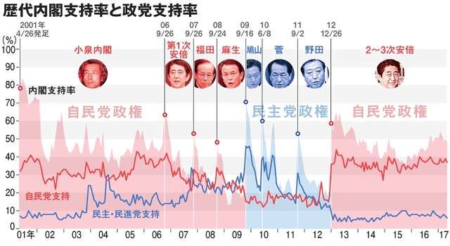「民進党」が「希望の党」に合流で最終調整
