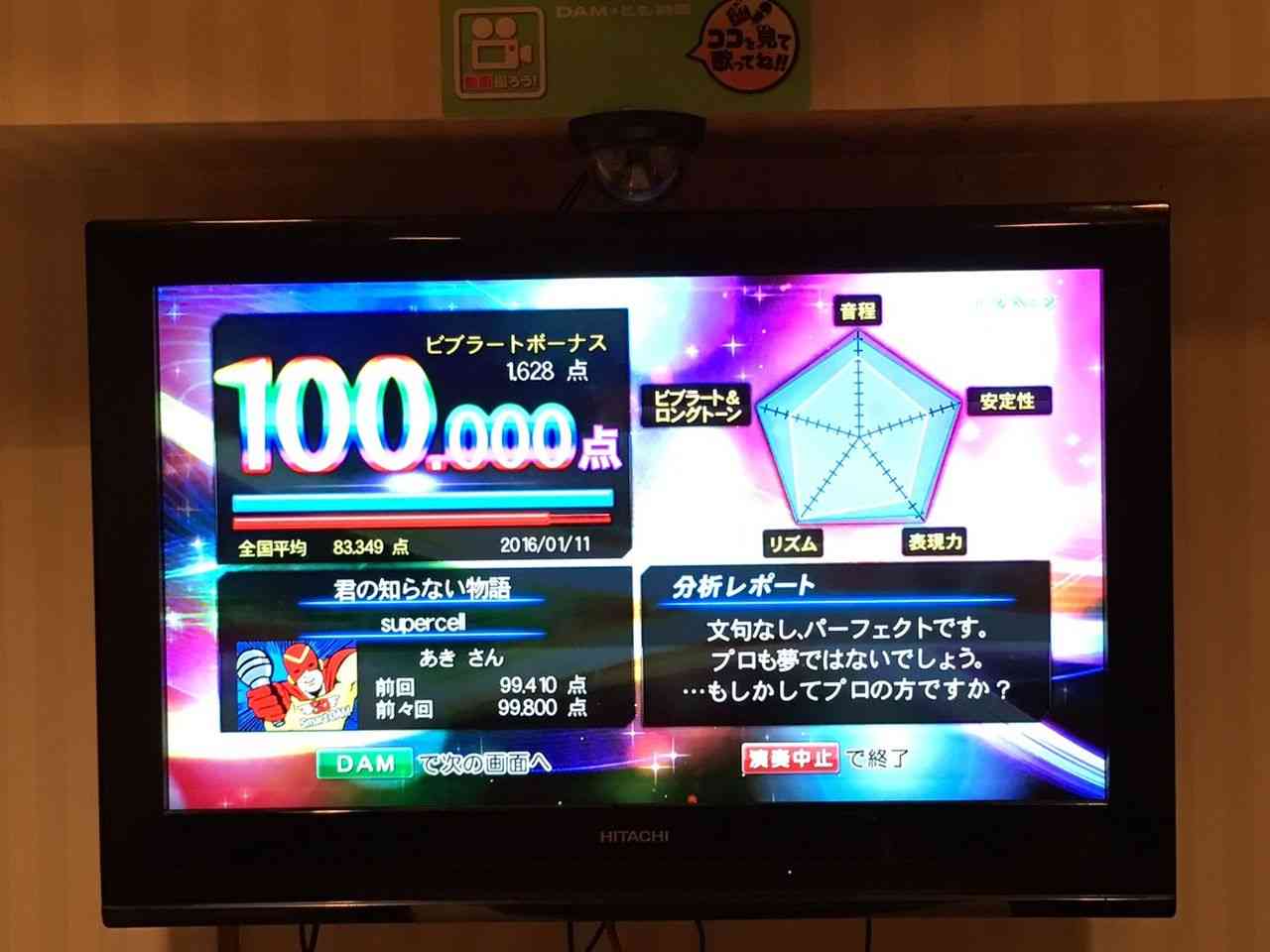 カラオケの点数