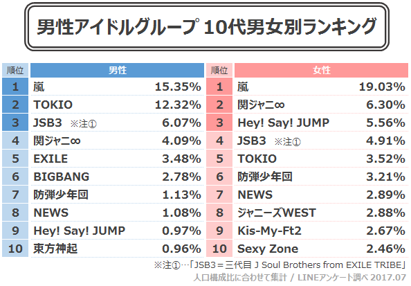 香取慎吾、『スマステ』最終回で心境吐露…「残念です。ずっと続けたかった」
